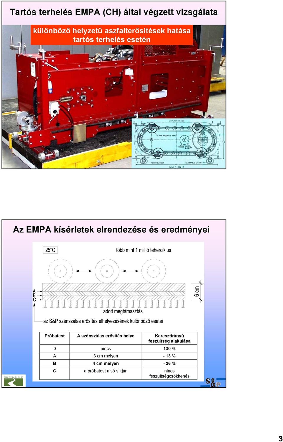 eredményei Próbatest 0 A B C A szénszálas erősítés helye nincs 3cm mélyen 4 cm mélyen