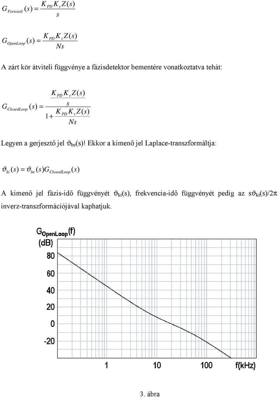 Ekkor a kimenő jel Laplace-transzformáltja: ϑ ( s) = ( s) ( s) ki ϑ be ClosedLoop A kimenő jel fázis-idő