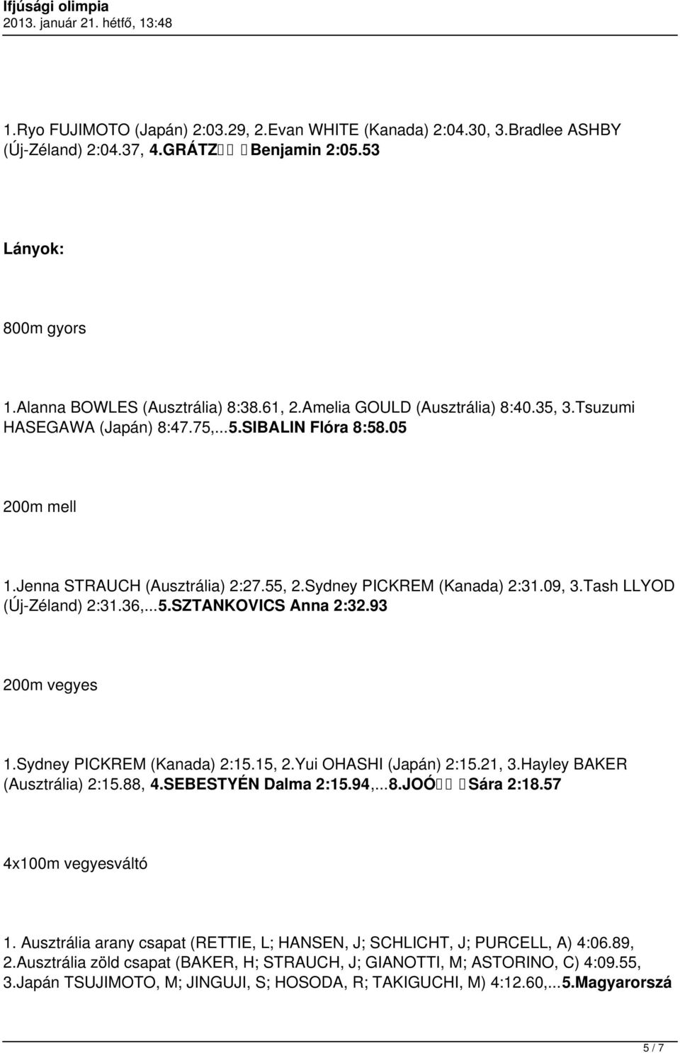 Tash LLYOD (Új-Zéland) 2:31.36,...5.SZTANKOVICS Anna 2:32.93 1.Sydney PICKREM (Kanada) 2:15.15, 2.Yui OHASHI (Japán) 2:15.21, 3.Hayley BAKER (Ausztrália) 2:15.88, 4.SEBESTYÉN Dalma 2:15.94,...8.JOÓ Sára 2:18.