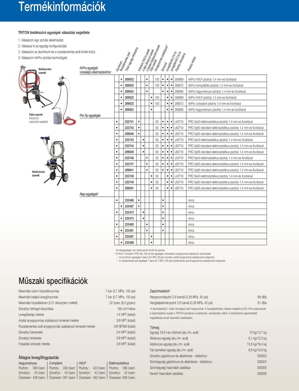 Kézikocsira szerelt AirPro egységek vizesalapú alkalmazásokhoz Alumínium Rozsdamentes acél Triton egység cikkszáma Hobokra (18,9 l) szerelt 4 lábú állványra szerelt 2 kerekű kézikocsira szerelt