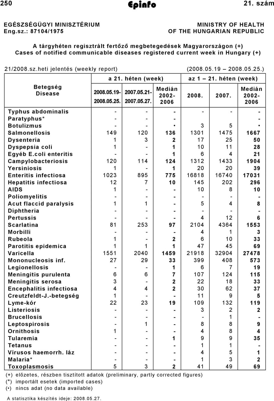 m info EGÉSZSÉGÜGYI MINISZTÉRIUM Eng.sz.