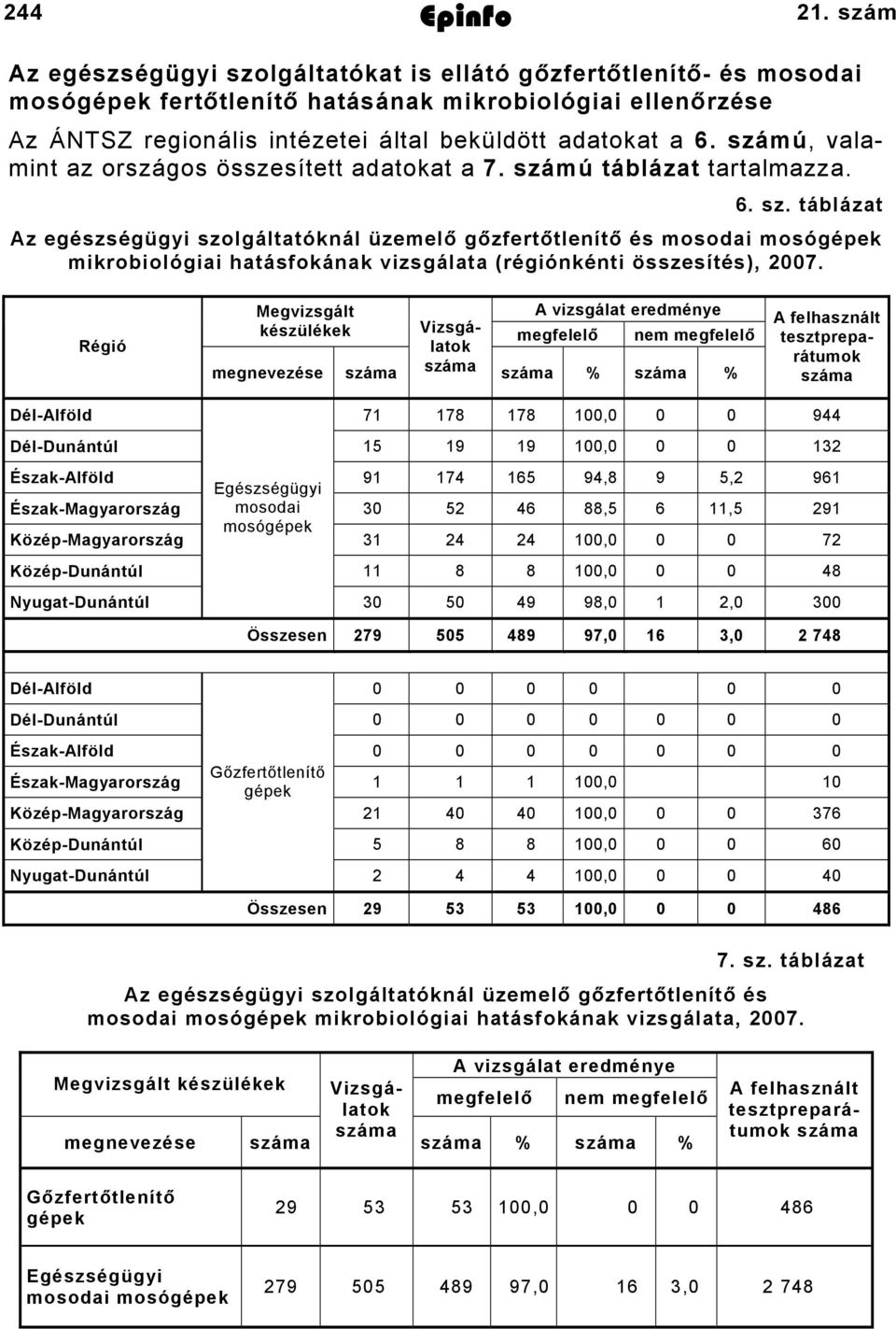 számú, valamint az országos összesített adatokat a 7. szá