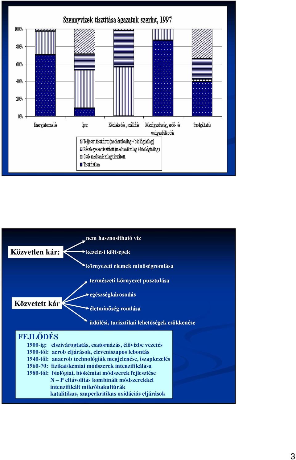 eljárások, eleveniszapos lebontás 1940-től: anaerob technológiák megjelenése, iszapkezelés 1960-70: fizikai/kémiai módszerek intenzifikálása 1980-tól: