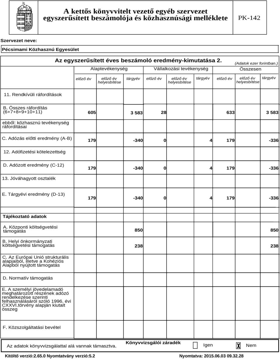 Összes ráfordítás (6+7+8+9+10+11) 605 28 633 3 583 3 583 ebből: közhasznú tevékenység ráfordításai C. Adózás előtti eredmény (A-B) 179-340 0 4 179-336 12. Adófizetési kötelezettség D.