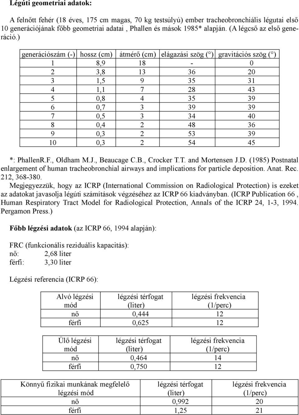 ) generációszám (-) hossz (cm) átmérő (cm) elágazási szög ( ) gravitációs szög ( ) 1 8,9 18 0 2 3,8 13 36 20 3 1,5 9 35 31 4 1,1 7 28 43 5 0,8 4 35 39 6 0,7 3 39 39 7 0,5 3 34 40 8 0,4 2 48 36 9 0,3