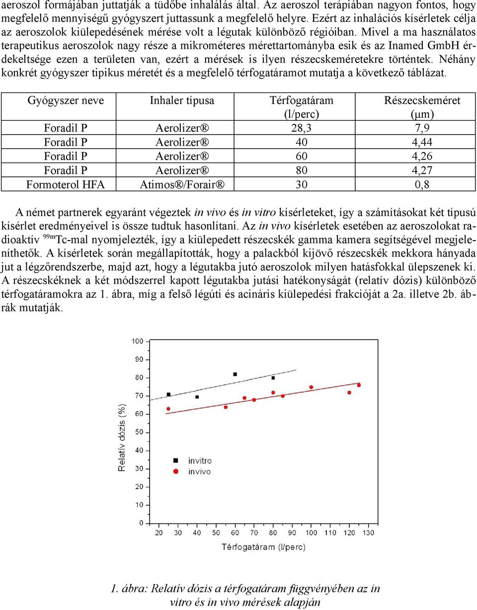 Mivel a ma használatos terapeutikus aeroszolok nagy része a mikrométeres mérettartományba esik és az Inamed GmbH érdekeltsége ezen a területen van, ezért a mérések is ilyen részecskeméretekre