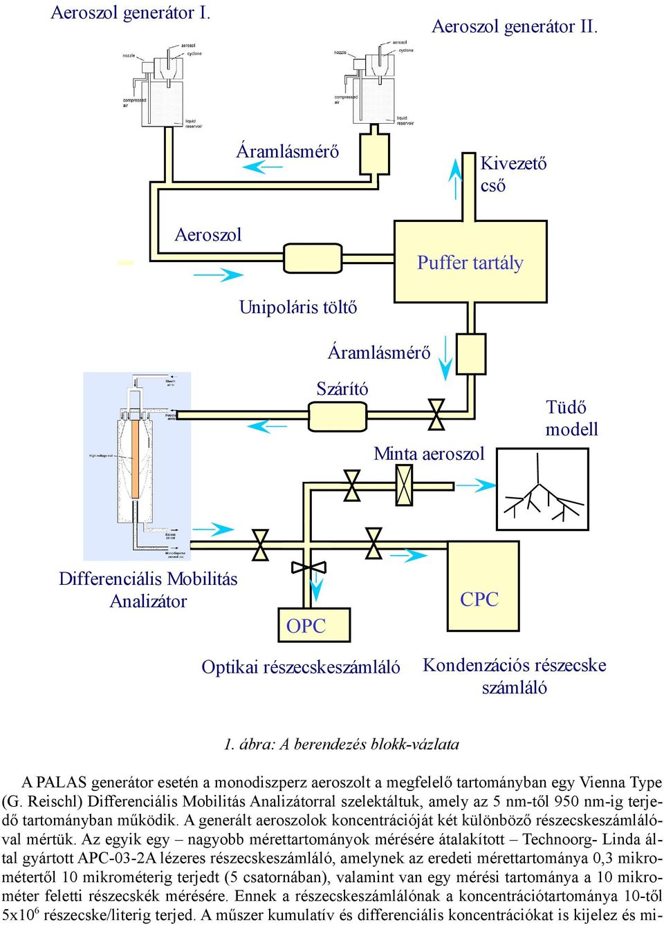 részecske számláló 1. ábra: A berendezés blokk-vázlata A PALAS generátor esetén a monodiszperz aeroszolt a megfelelő tartományban egy Vienna Type (G.