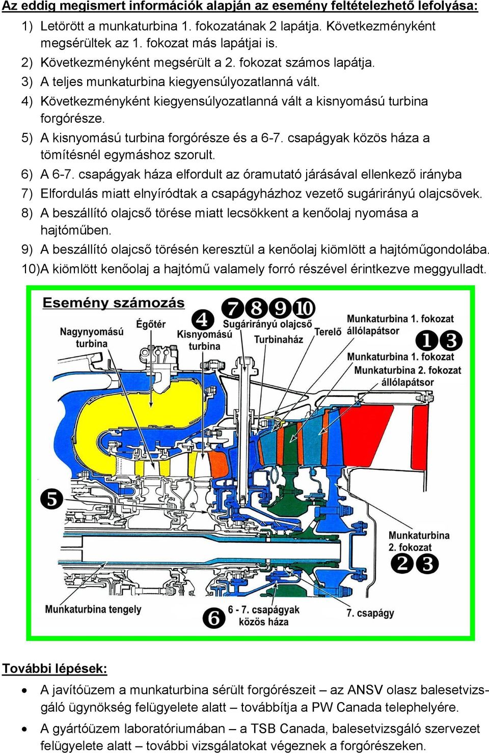 5) A kisnyomású turbina forgórésze és a 6-7. csapágyak közös háza a tömítésnél egymáshoz szorult. 6) A 6-7.