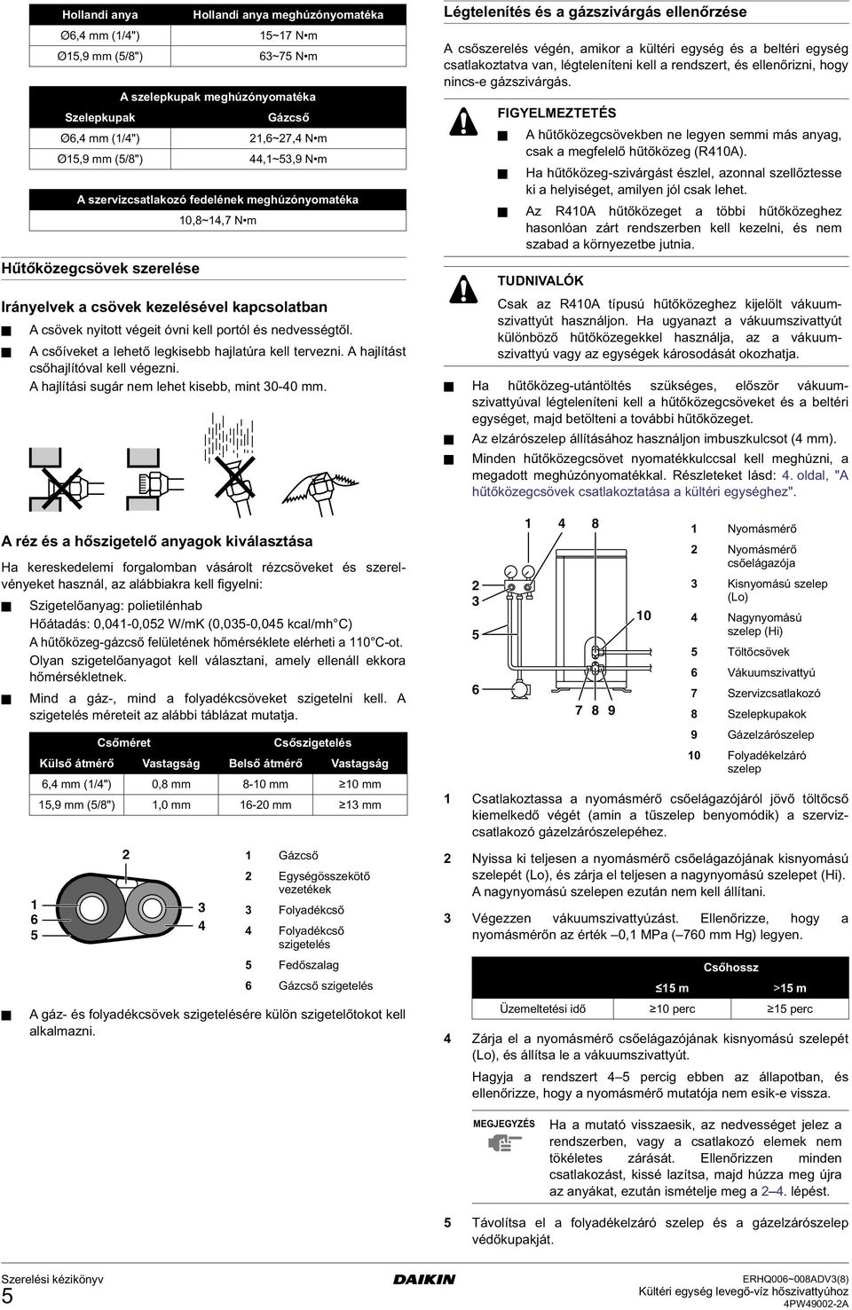A réz és a hőszigetelő anyagok kiválasztása Ha kereskedelemi forgalomban vásárolt rézcsöveket és szerelvényeket használ, az alábbiakra kell figyelni: Hollandi anya Hollandi anya meghúzónyomatéka Ø6,