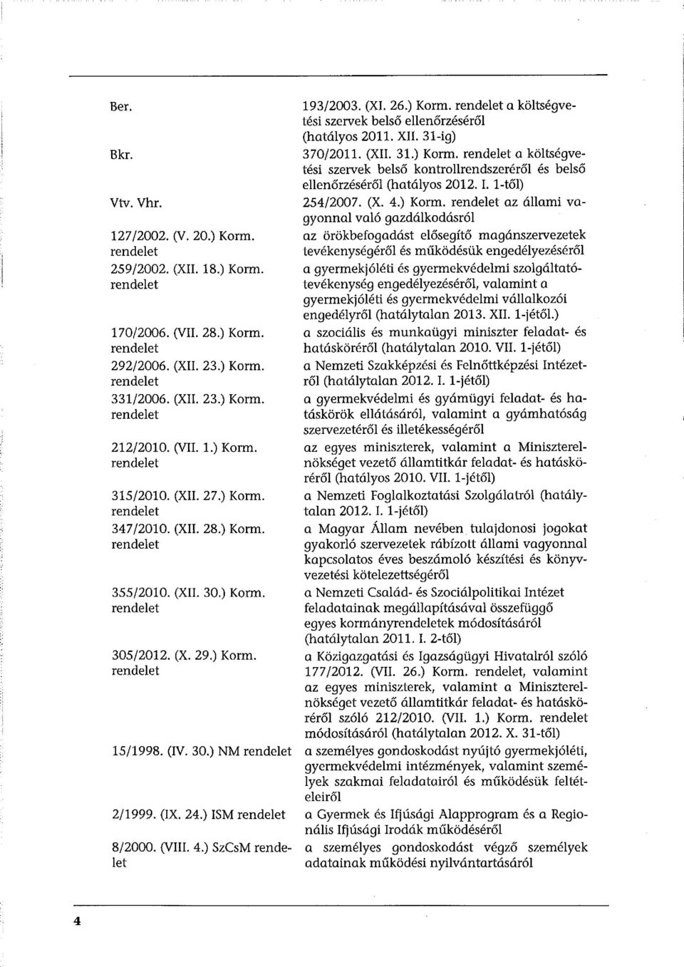 (IX. 24.) ISM rendelet 8/2000. (VIli. 4.) SzCsM rendelet 193/2003. (XI. 26.) Korm. rendelet a költségvetési szervek belső ellenőrzéséről (hatályos 2011. XII. 31-ig) 370/2011. (XII. 31.) Korm. rendelet a költségvetési szervek belső kontrollrendszeréről és belső ellenőrzéséről (hatályos 2012.