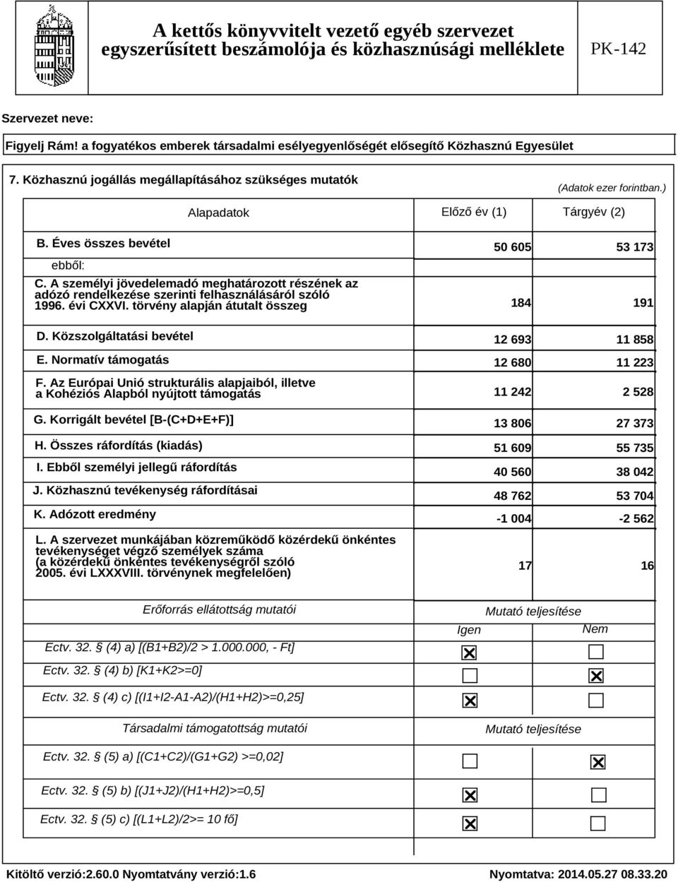 Normatív támogatás F. Az Európai Unió strukturális alapjaiból, illetve a Kohéziós Alapból nyújtott támogatás G. Korrigált bevétel [B-(C+D+E+F)] H. Összes ráfordítás (kiadás) I.