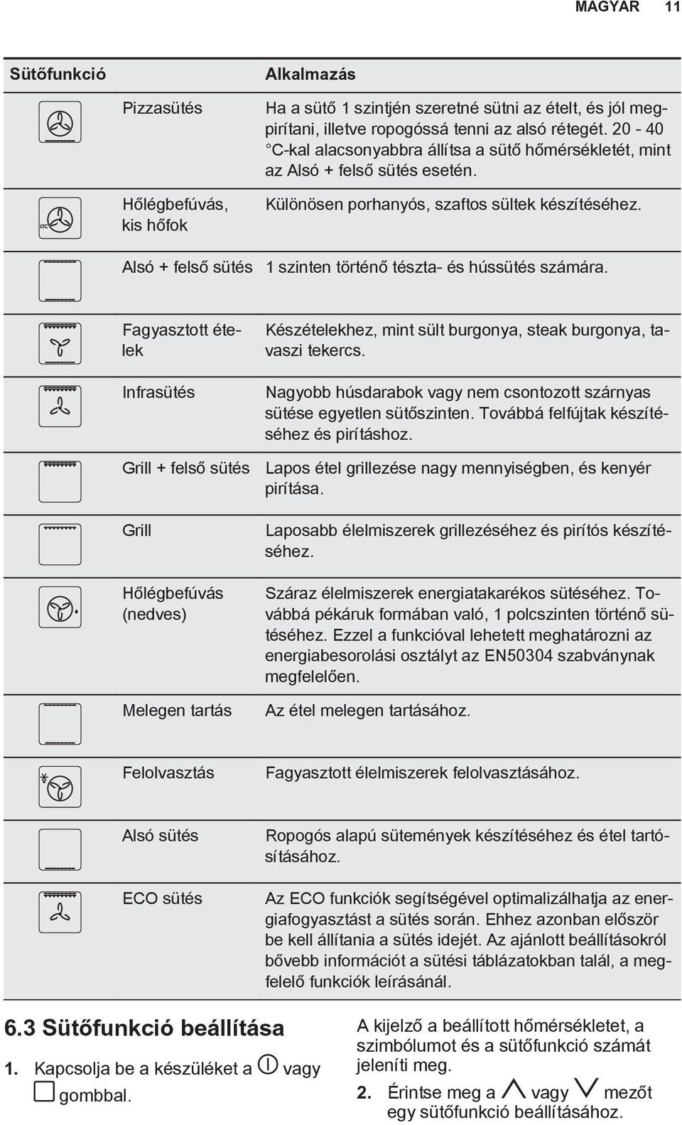 Fagyasztott ételek Infra Grill + felső Grill Hőlégbefúvás (nedves) Melegen tartás Készételekhez, mint sült burgonya, steak burgonya, tavaszi tekercs.