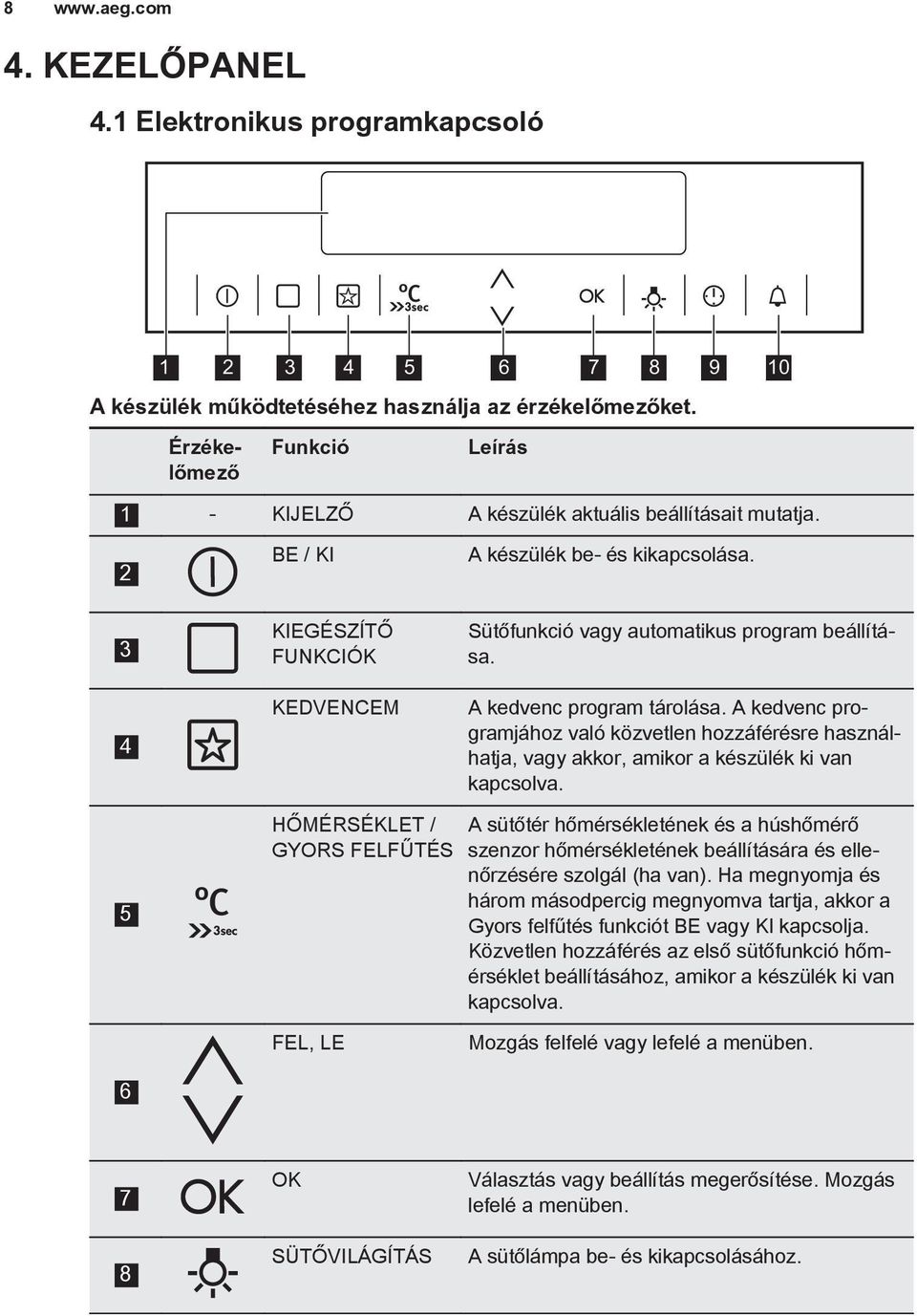 3 4 KIEGÉSZÍTŐ FUNKCIÓK KEDVENCEM Sütőfunkció vagy automatikus program beállítása. A kedvenc program tárolása.