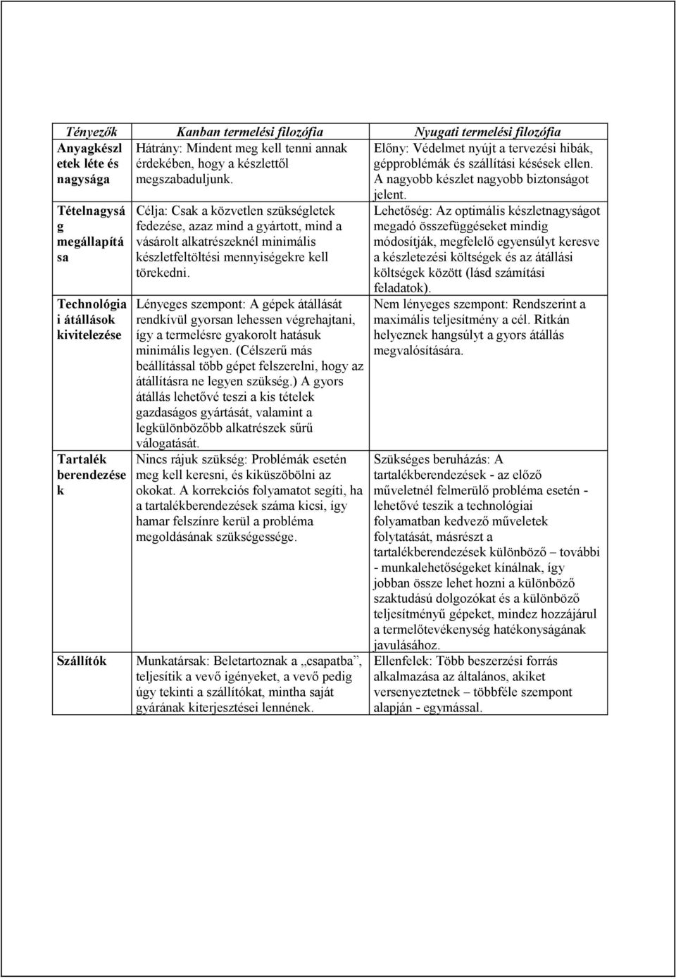 A nagyobb készlet nagyobb biztonságot Tételnagysá g megállapítá sa Technológia i átállások kivitelezése Tartalék berendezése k Szállítók Célja: Csak a közvetlen szükségletek fedezése, azaz mind a