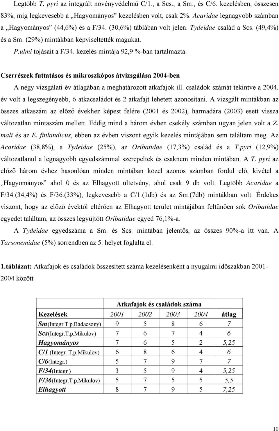 kezelés mintája 92,9 %-ban tartalmazta. Cserrészek futtatásos és mikroszkópos átvizsgálása 2004-ben A négy vizsgálati év átlagában a meghatározott atkafajok ill. családok számát tekintve a 2004.