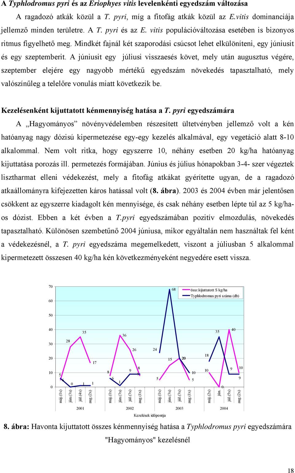 A júniusit egy júliusi visszaesés követ, mely után augusztus végére, szeptember elejére egy nagyobb mértékű egyedszám növekedés tapasztalható, mely valószínűleg a telelőre vonulás miatt következik be.