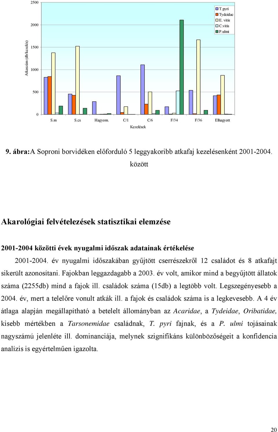 között Akarológiai felvételezések statisztikai elemzése 2001-2004 közötti évek nyugalmi időszak adatainak értékelése 2001-2004.