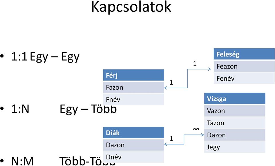 Fnév Egy Több Diák Dazon Több-Több