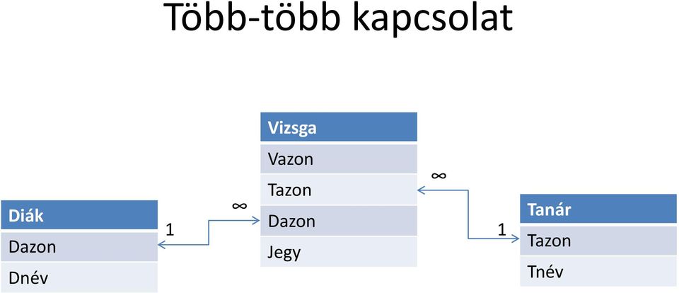 Dnév 1 Vazon Tazon