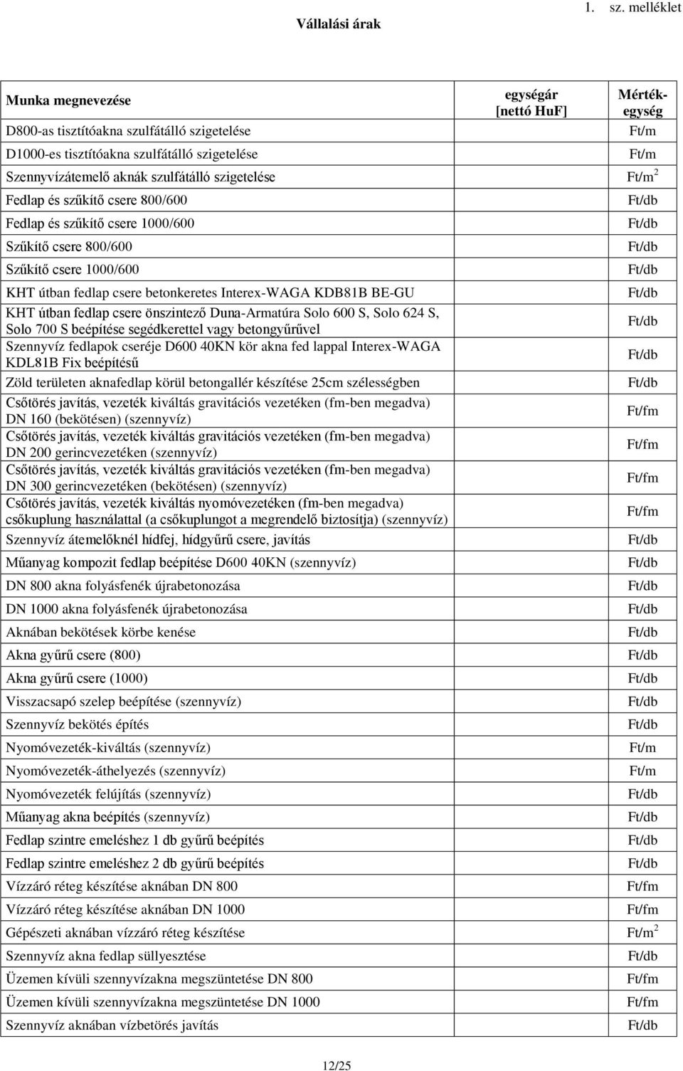 szigetelése Ft/m 2 Fedlap és szűkítő csere 800/600 Fedlap és szűkítő csere 1000/600 Szűkítő csere 800/600 Szűkítő csere 1000/600 KHT útban fedlap csere betonkeretes Interex-WAGA KDB81B BE-GU KHT