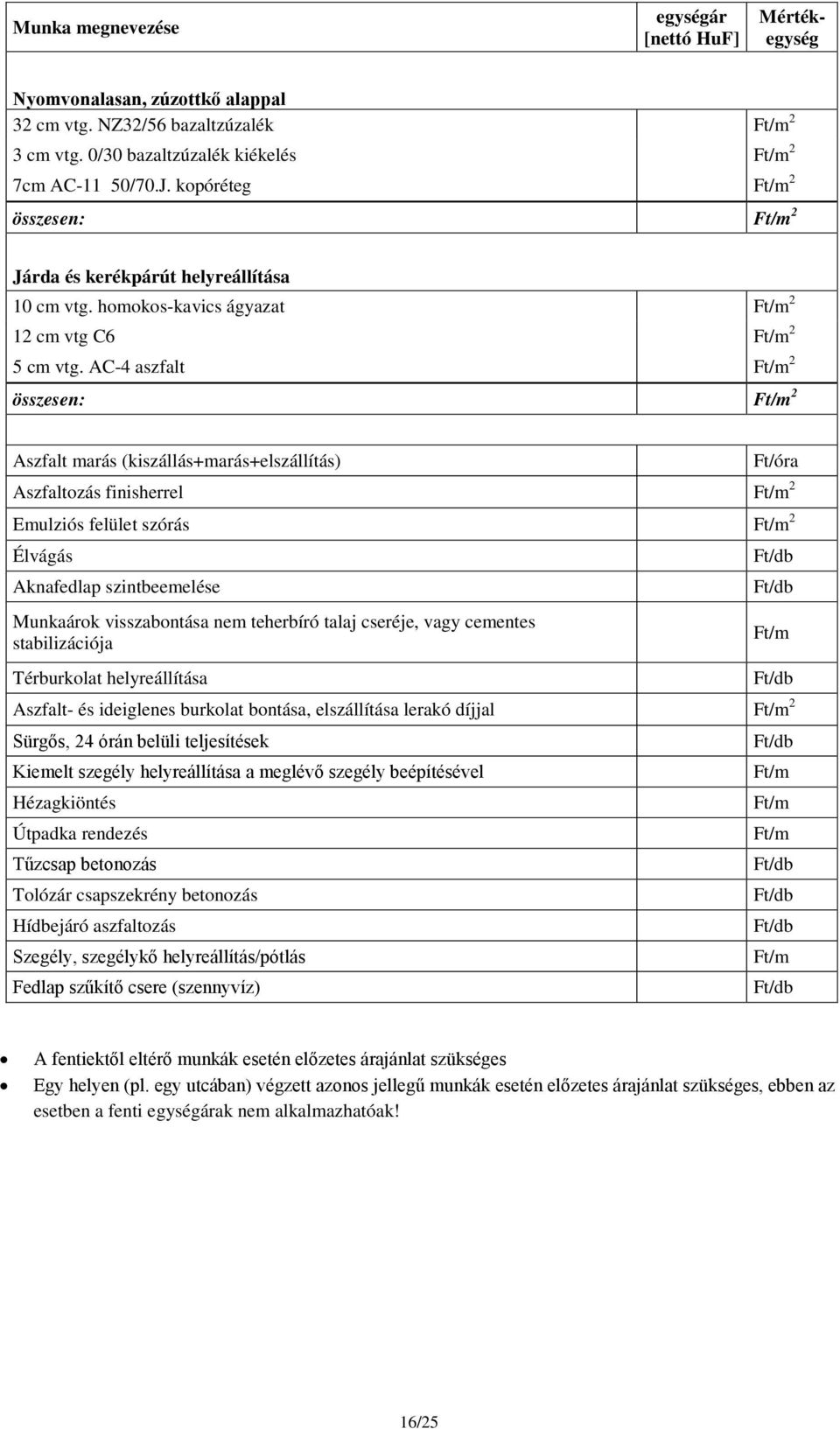 AC-4 aszfalt Ft/m 2 összesen: Ft/m 2 Aszfalt marás (kiszállás+marás+elszállítás) Ft/óra Aszfaltozás finisherrel Ft/m 2 Emulziós felület szórás Ft/m 2 Élvágás Aknafedlap szintbeemelése Munkaárok