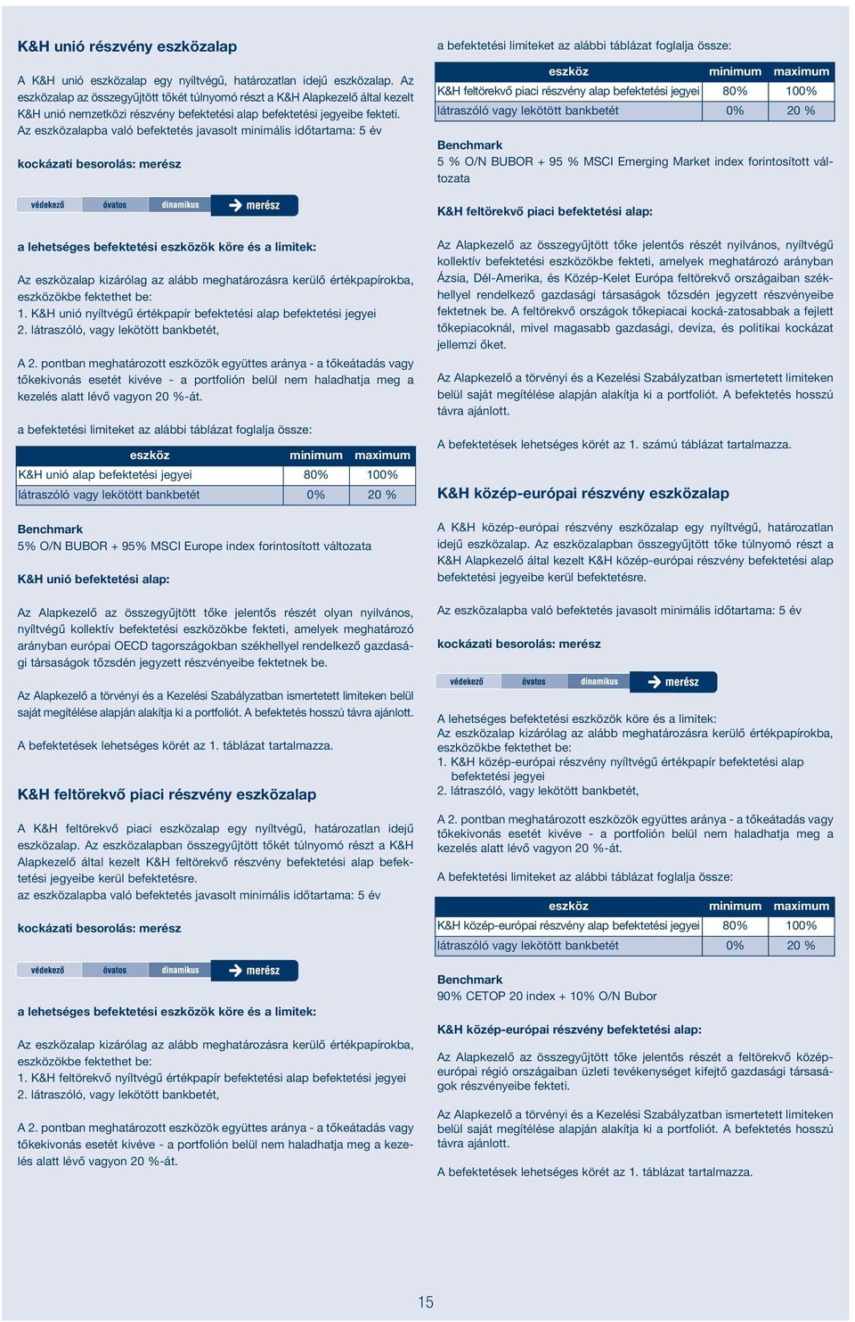 Az eszközalapba való befektetés javasolt minimális időtartama: 5 év kockázati besorolás: merész a befektetési limiteket az alábbi táblázat foglalja össze: eszköz minimum maximum K&H feltörekvő piaci