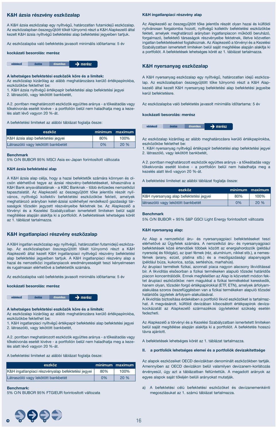 Az eszközalapba való befektetés javasolt minimális időtartama: 5 év kockázati besorolás: merész K&H ingatlanpiaci részvény alap Az Alapkezelő az összegyűjtött tőke jelentős részét olyan hazai és