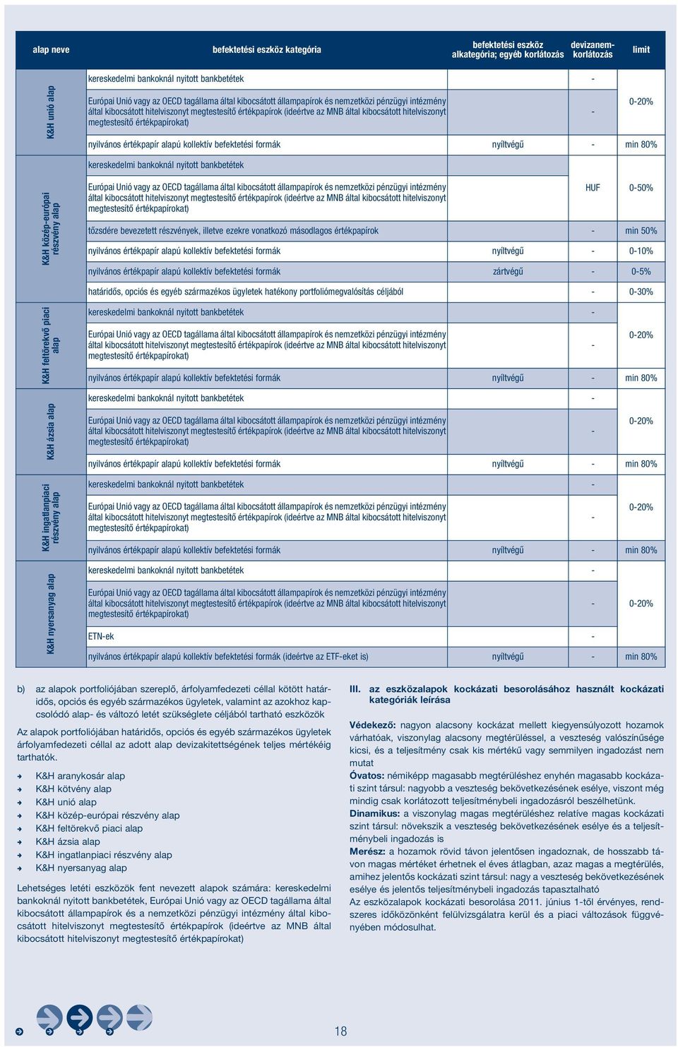 értékpapírokat) nyilvános értékpapír alapú kollektív befektetési formák nyíltvégű - min 80% - 0-20% kereskedelmi bankoknál nyitott bankbetétek K&H közép-európai részvény alap Európai Unió vagy az