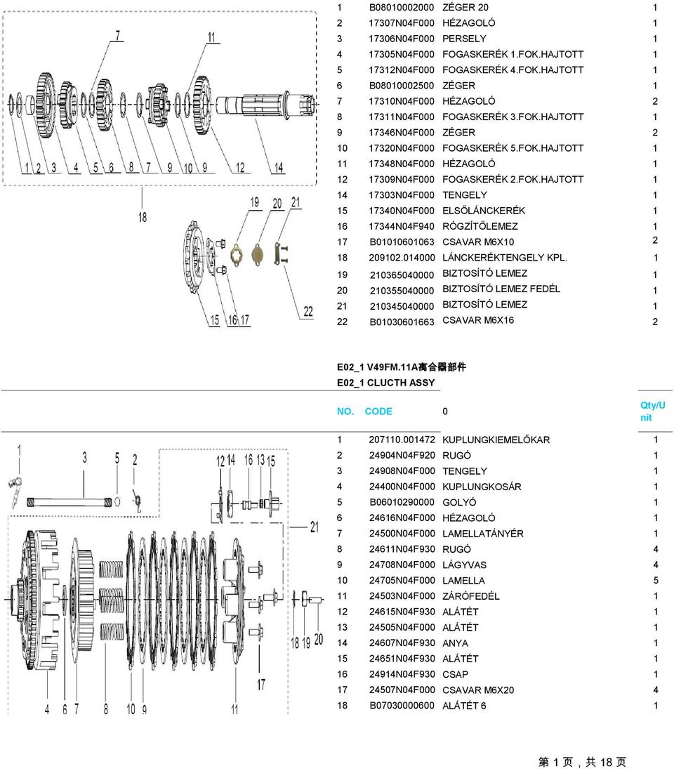 014000 LÁNCKERÉKTENGELY KPL. 1 19 210365040000 BIZTOSÍTÓ LEMEZ 1 20 210355040000 BIZTOSÍTÓ LEMEZ FEDÉL 1 21 210345040000 BIZTOSÍTÓ LEMEZ 1 22 B01030601663 CSAVAR M6X16 2 E02_1 V49FM.