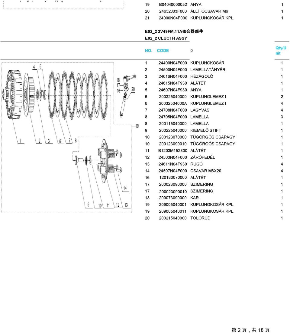 20032504000A KUPLUNGLEMEZ I 4 7 24708N04F000 LÁGYVAS 4 8 24705N04F000 LAMELLA 3 8 200115040000 LAMELLA 1 9 200225040000 KIEMELŐ STIFT 1 10 200123070000 TŰGÖRGŐS CSAPÁGY 1 10 200123090010 TŰGÖRGŐS