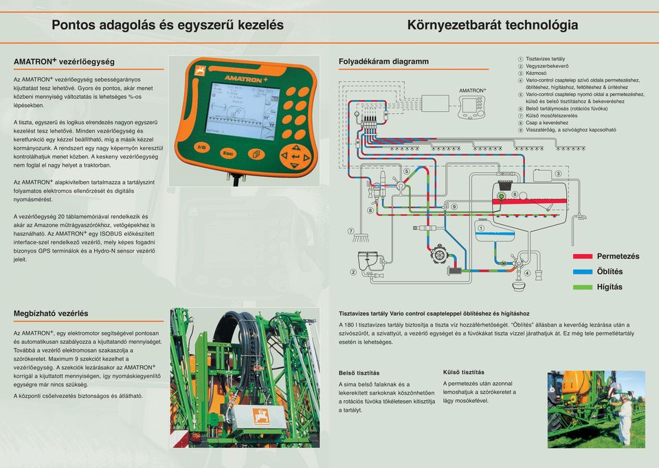 Minden vezérlőegység és keretfunkció egy kézzel beállítható, míg a másik kézzel kormányozunk. A rendszert egy nagy képernyőn keresztül kontrolálhatjuk menet közben.