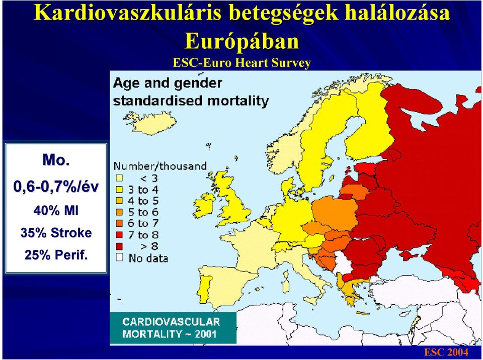 Heart Survey Mo.