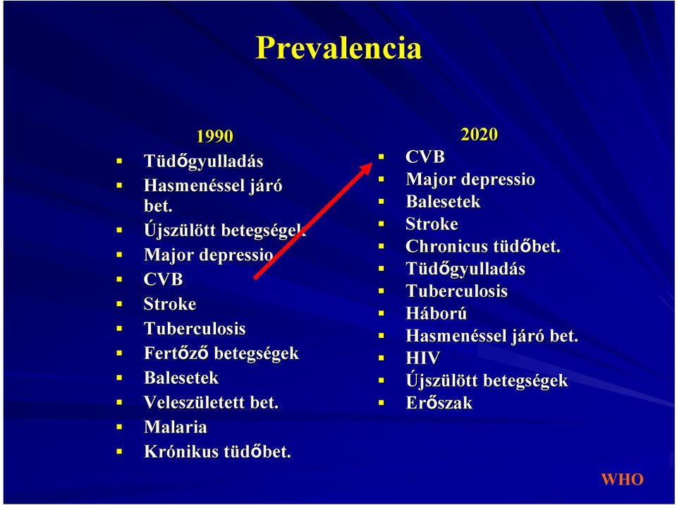 Balesetek Veleszületett letett bet. Malaria Krónikus tüdőbet.