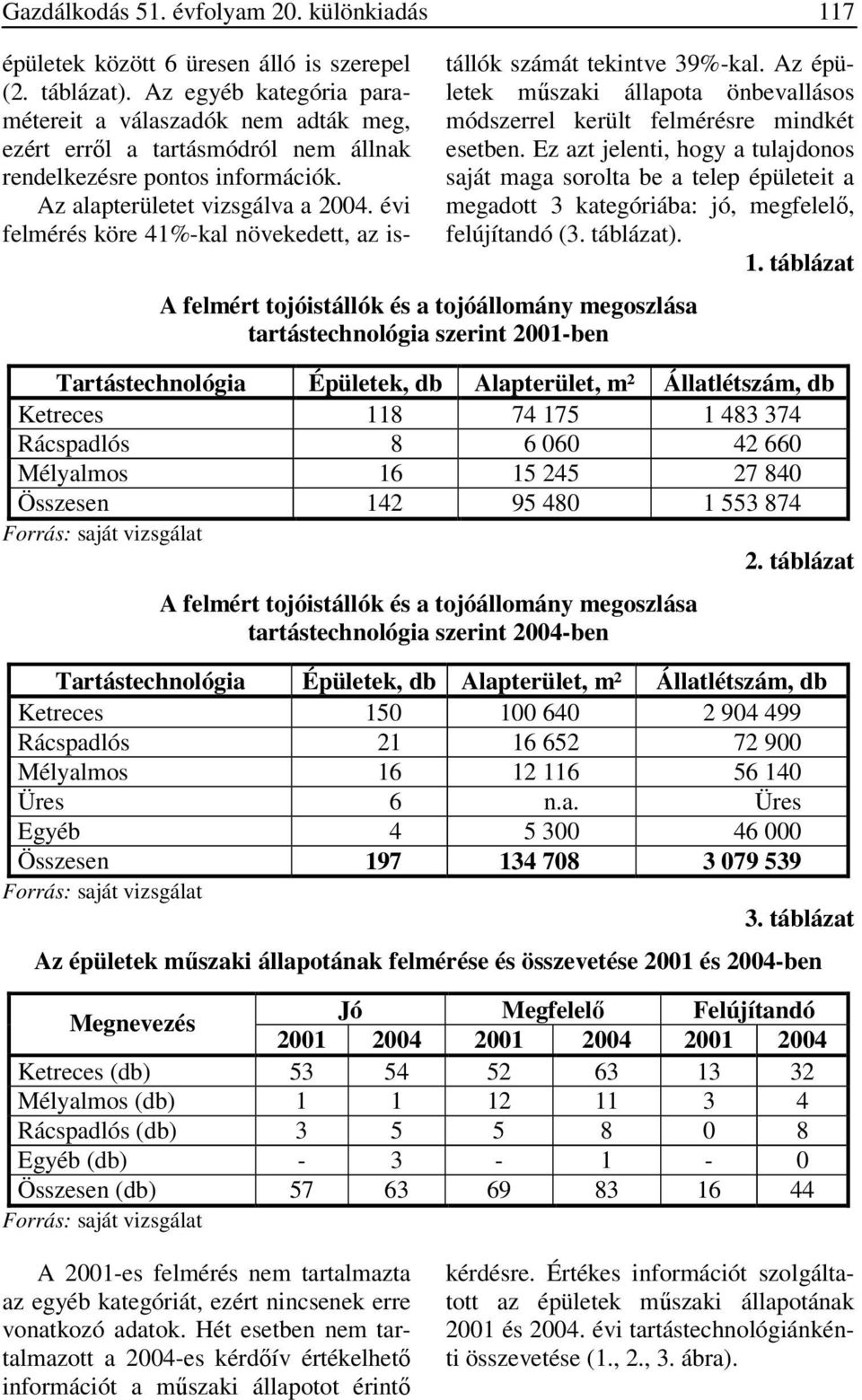 évi felmérés köre 41%-kal növekedett, az istállók számát tekintve 39%-kal. Az épületek műszaki állapota önbevallásos módszerrel került felmérésre mindkét esetben.