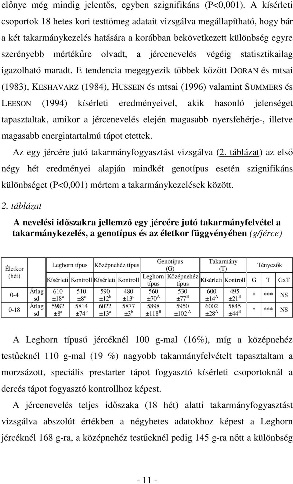 jércenevelés végéig statisztikailag igazolható maradt.