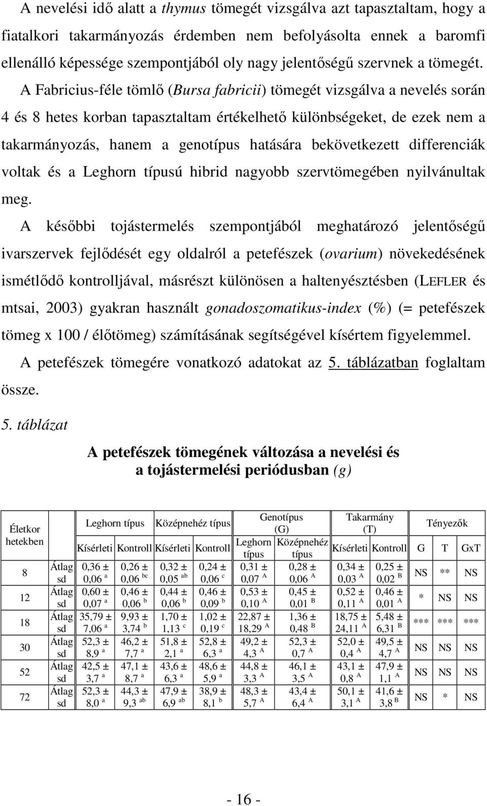 A Fabricius-féle tömlı (Bursa fabricii) tömegét vizsgálva a nevelés során 4 és 8 hetes korban tapasztaltam értékelhetı különbségeket, de ezek nem a takarmányozás, hanem a genotípus hatására