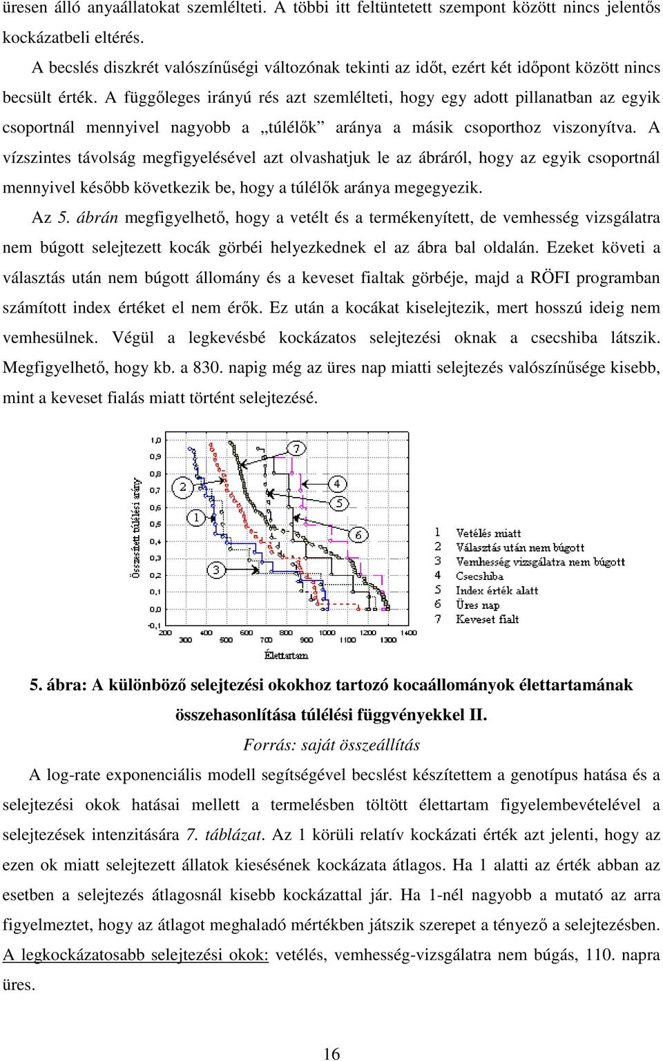 A függıleges irányú rés azt szemlélteti, hogy egy adott pillanatban az egyik csoportnál mennyivel nagyobb a túlélık aránya a másik csoporthoz viszonyítva.