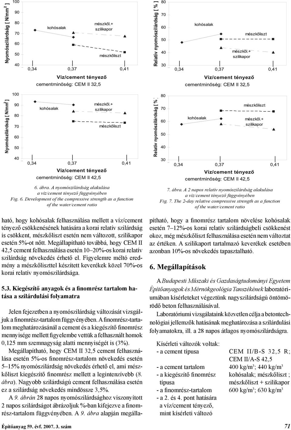 csökkent, mészkőliszt esetén nem változott, szilikapor esetén 5%-ot nőtt. Megállapítható továbbá, hogy CEM II 42,5 cement felhasználása esetén 10 20%-os korai relatív szilárdság növekedés érhető el.