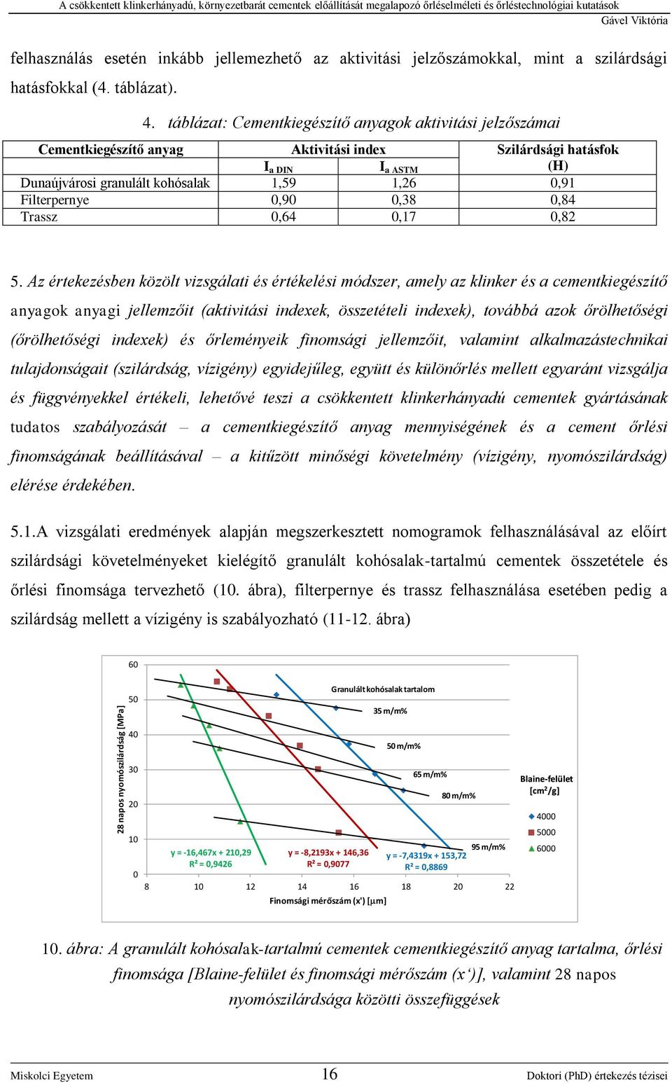 táblázat: Cementkiegészítő anyagok aktivitási jelzőszámai Cementkiegészítő anyag Aktivitási index Szilárdsági hatásfok I a DIN I a ASTM (H) Dunaújvárosi granulált kohósalak 1,59 1,26 0,91