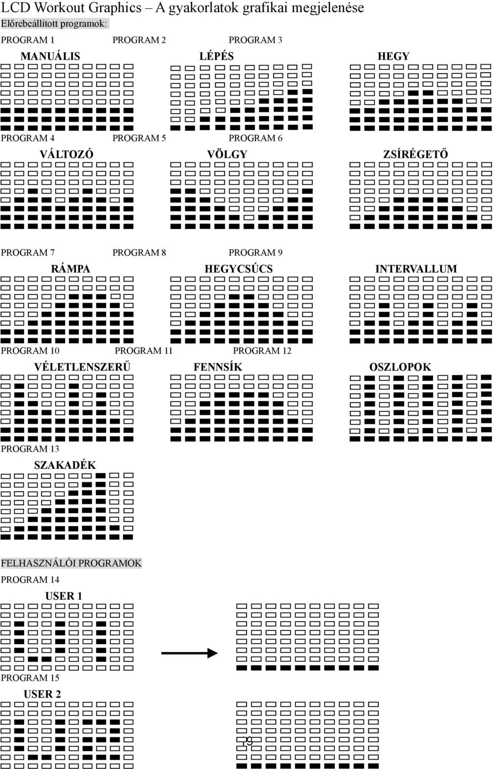 RÁMPA PROGRAM 10 PROGRAM 3 PROGRAM 9 HEGYCSÚCS PROGRAM 11 VÉLETLENSZERŰ ZSÍRÉGETŐ INTERVALLUM