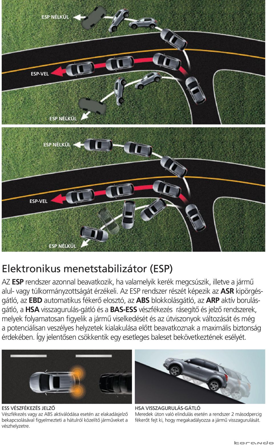 Az ESP rendszer részét képezik az ASR kipörgésgátló, az EBD automatikus fékerô elosztó, az ABS blokkolásgátló, az ARP aktív borulásgátló, a HSA visszagurulás-gátló és a BAS-ESS vészfékezés rásegítô