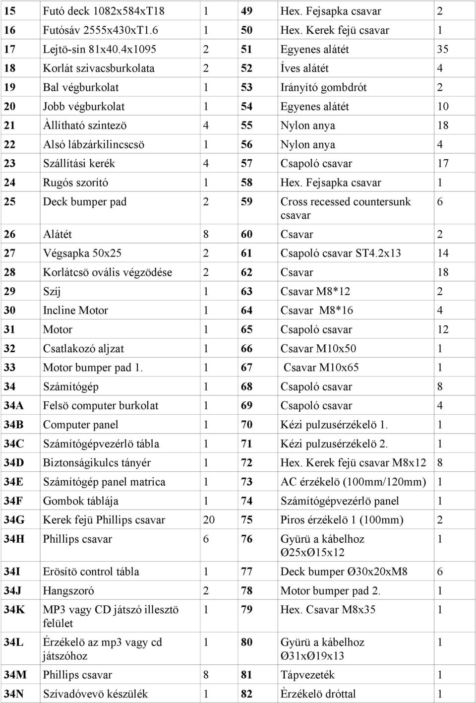 Alsó lábzárkilincscsö 56 Nylon anya 4 23 Szállítási kerék 4 57 Csapoló csavar 7 24 Rugós szorító 58 Hex.