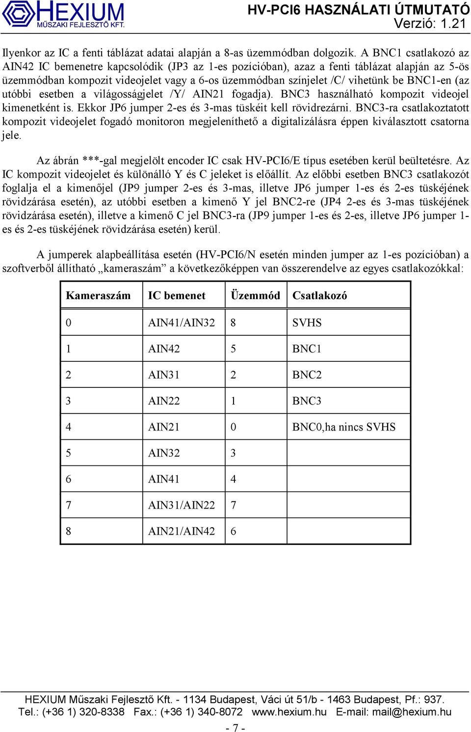 BNC1-en (az utóbbi esetben a világosságjelet /Y/ AIN21 fogadja). BNC3 használható kompozit videojel kimenetként is. Ekkor JP6 jumper 2-es és 3-mas tüskéit kell rövidrezárni.