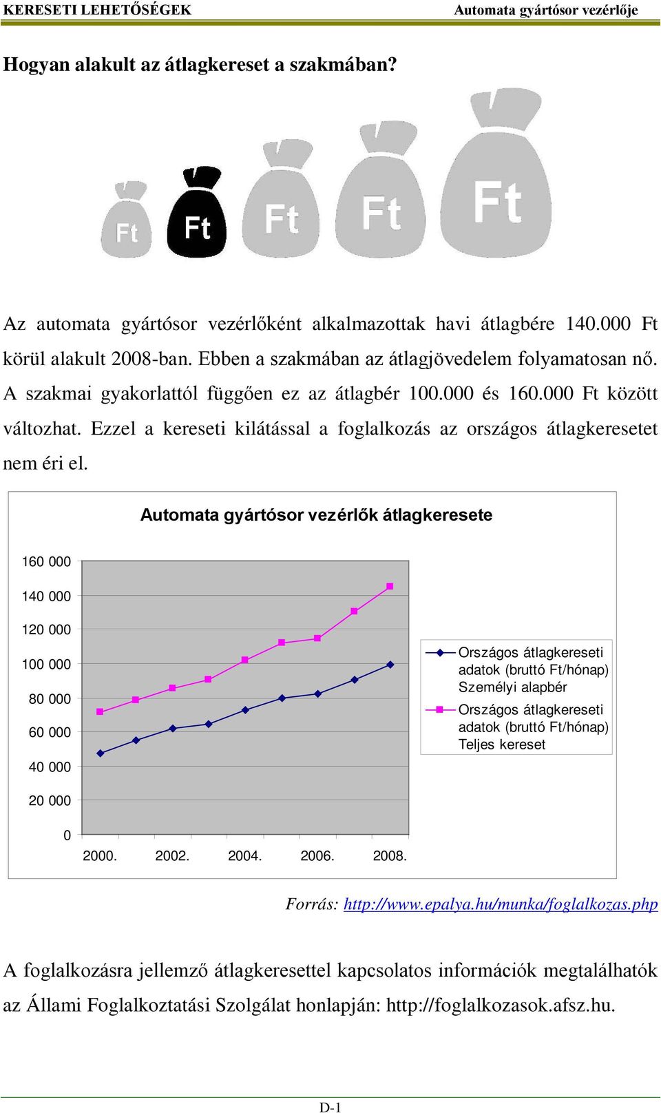 Ezzel a kereseti kilátással a foglalkozás az országos átlagkeresetet nem éri el.