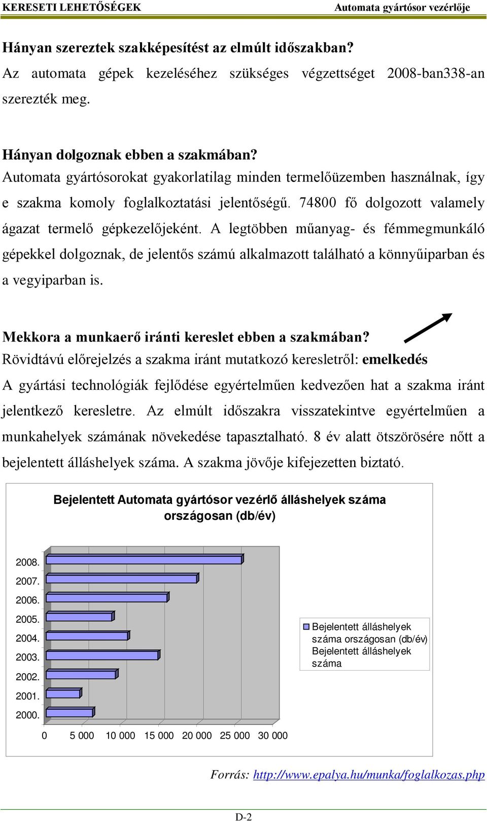 A legtöbben műanyag- és fémmegmunkáló gépekkel dolgoznak, de jelentős számú alkalmazott található a könnyűiparban és a vegyiparban is. Mekkora a munkaerő iránti kereslet ebben a szakmában?