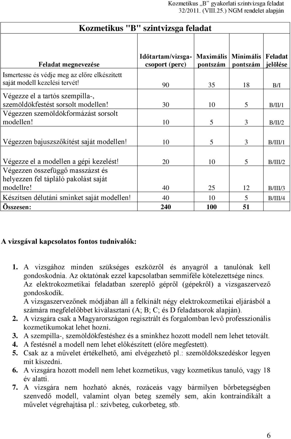 30 10 5 B/II/1 Végezzen szemöldökformázást sorsolt modellen! 10 5 3 B/II/2 Végezzen bajuszszőkítést saját modellen! 10 5 3 B/III/1 Végezze el a modellen a gépi kezelést!