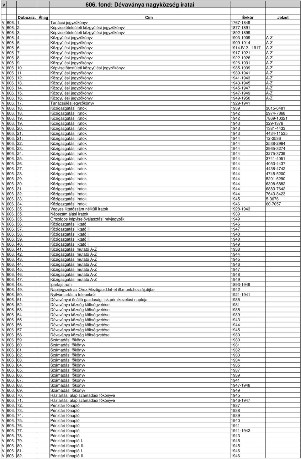 7. Közgyülési jegyzıkönyv 1917-1921 A-Z V 606. 8. Közgyülési jegyzıkönyv 1922-1926 A-Z V 606. 9. Közgyülési jegyzıkönyv 1926-1931 A-Z V 606. 10.