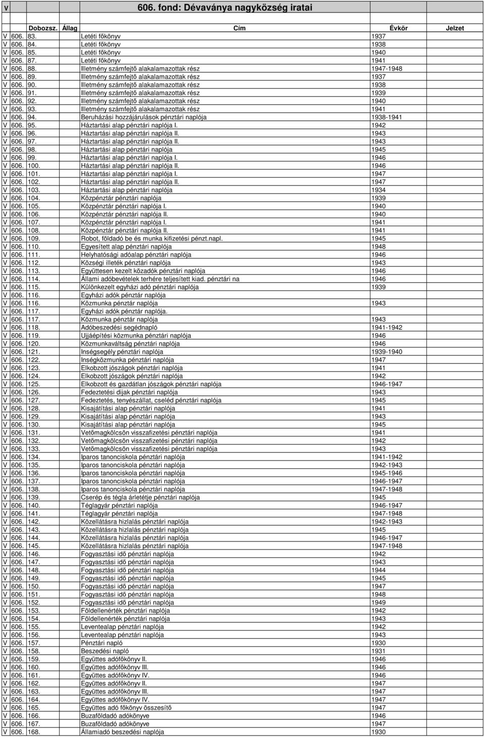 Illetmény számfejtı alakalamazottak rész 1939 V 606. 92. Illetmény számfejtı alakalamazottak rész 1940 V 606. 93. Illetmény számfejtı alakalamazottak rész 1941 V 606. 94.