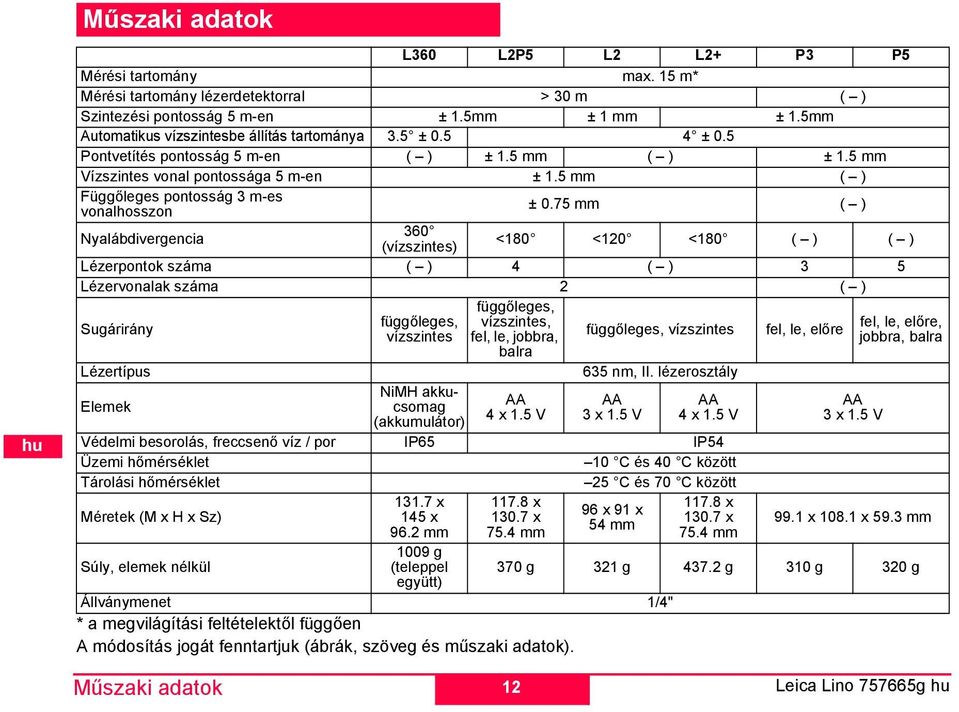 75 ( ) yalábdivergencia 360 (vízszintes) <180 <120 <180 ( ) ( ) Lézerpontok száa ( ) 4 ( ) 3 5 Lézervonalak száa 2 ( ) ugárirány Lézertípus leek Műszaki adatok függőleges, vízszintes imh akkucsoag