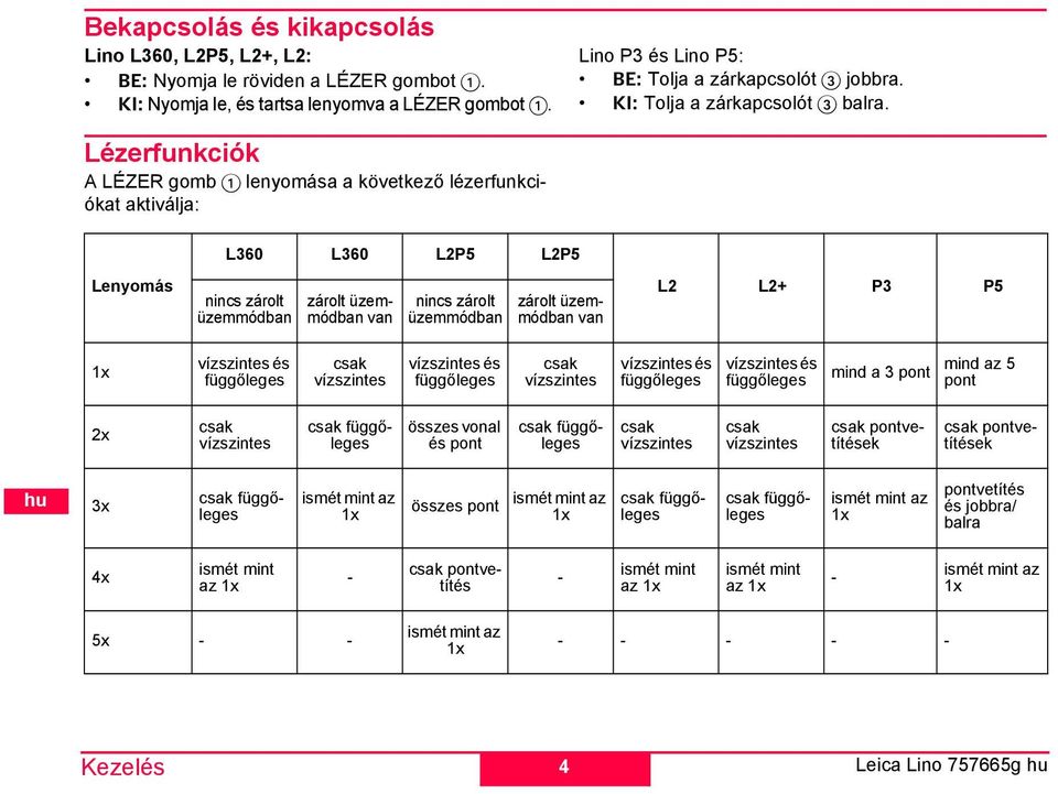 isét int az 1x zárolt üzeódban van csak vízszintes csak függőleges isét int az 1x 5x - - - nincs zárolt üzeódban vízszintes és függőleges összes vonal és pont összes pont csak pontvetítés isét int az